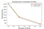 Evaluating different training methods on QA datasets